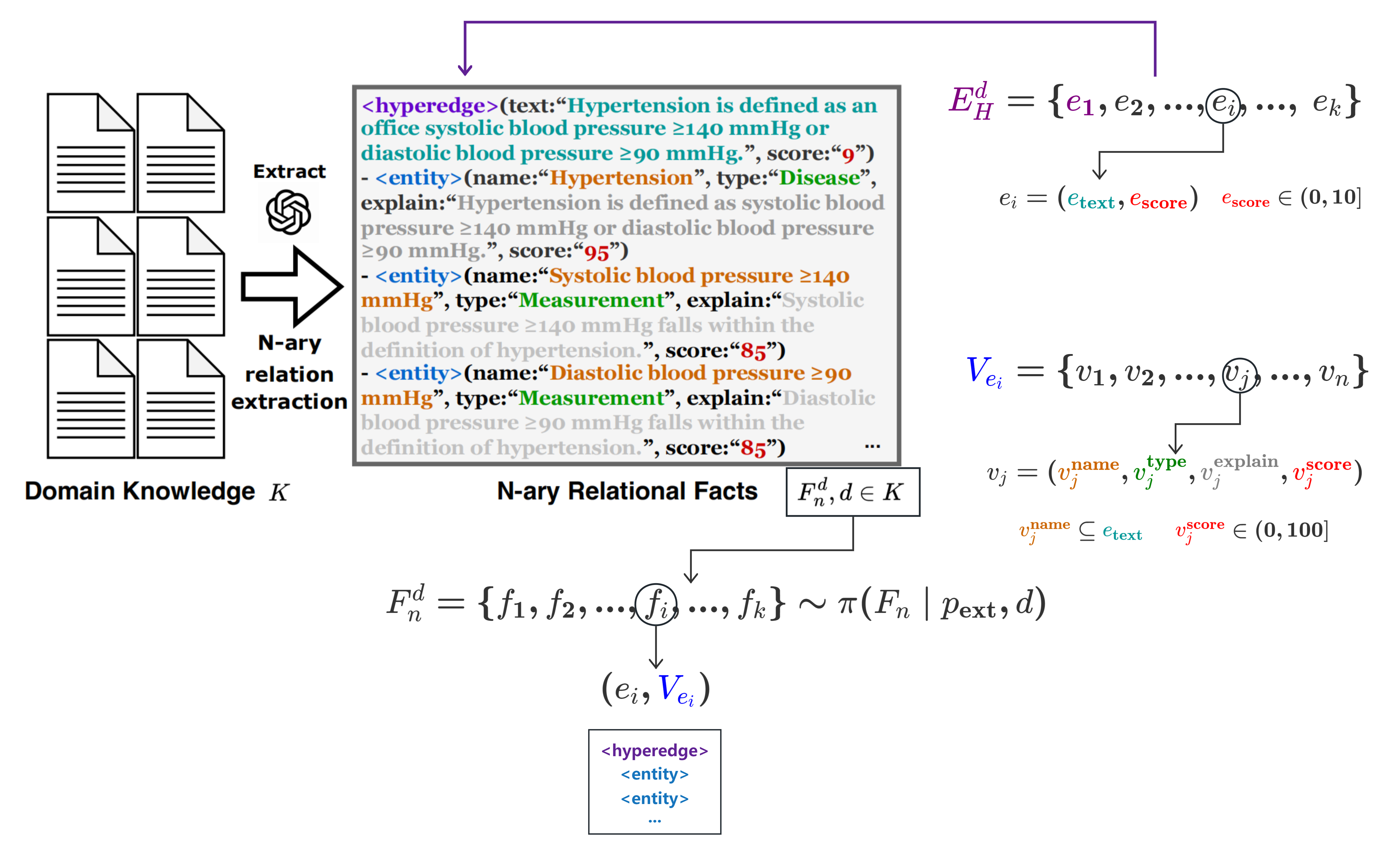 HyperGraphRAG架构