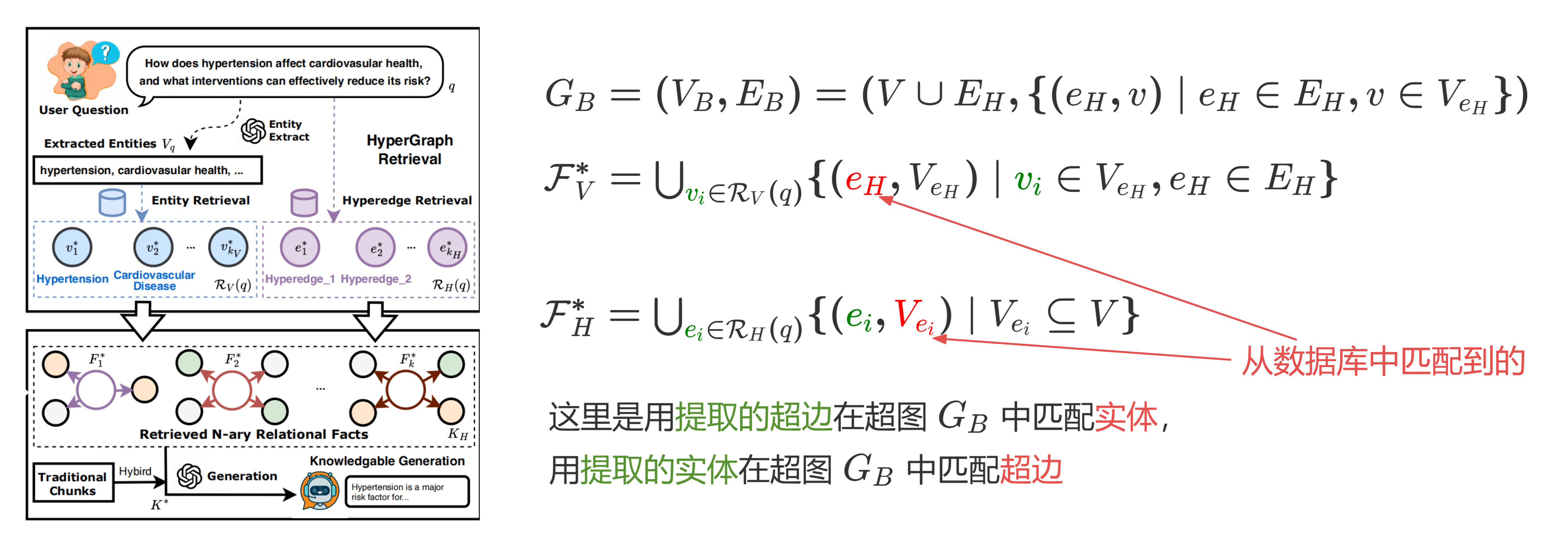 HyperGraphRAG架构